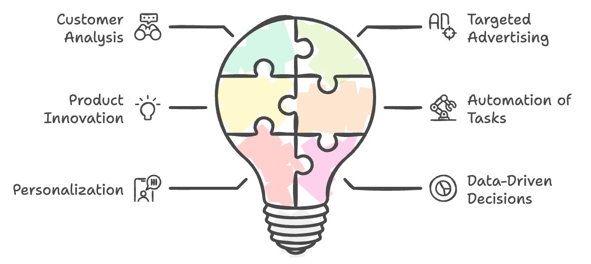 How to Use AI to Simplify Your Marketing