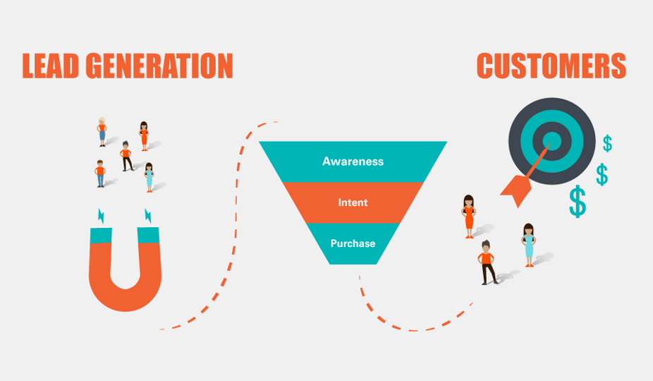 Lead Generation Strategies