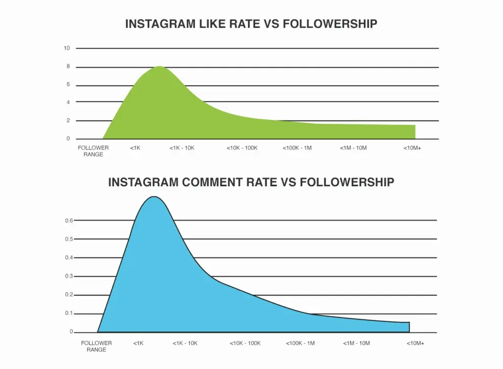 Micro Influencer Marketing in Kenya