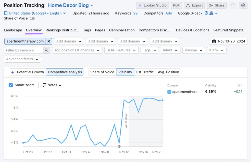 Monitor How You Rank for Your Keyword Phrases