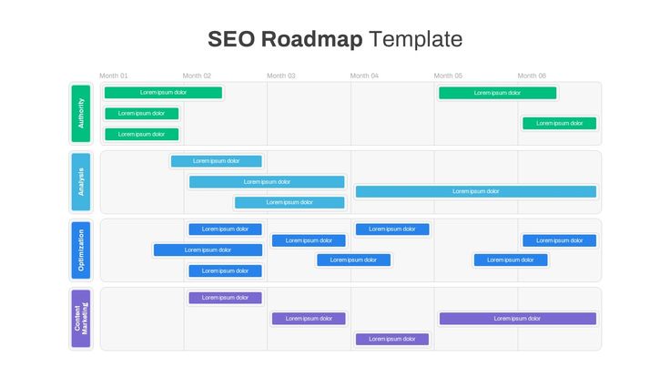 SEO Roadmap