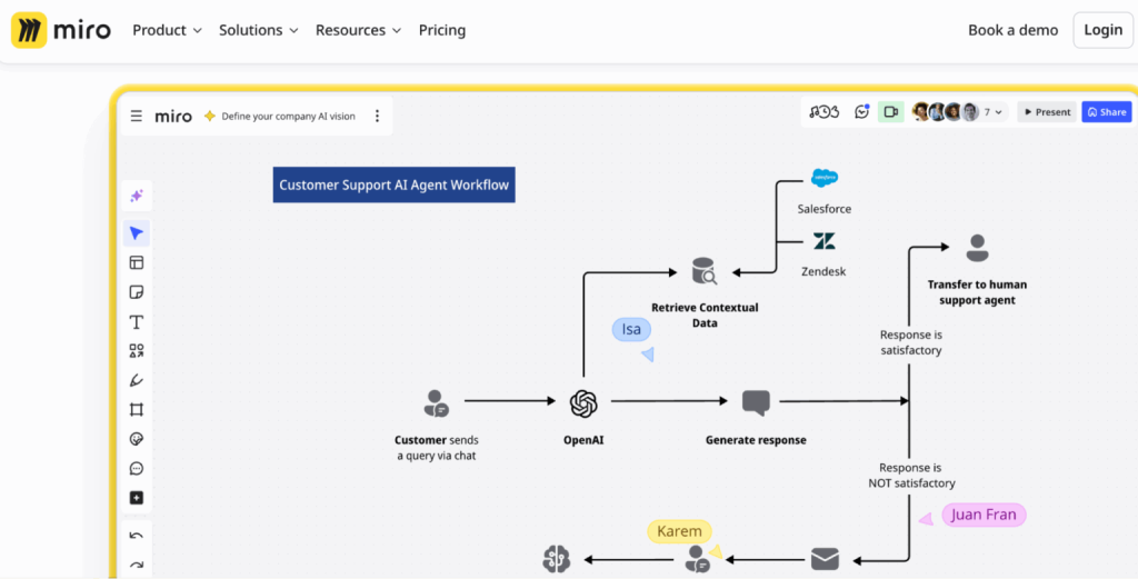 How to Use AI to Simplify Your Marketing