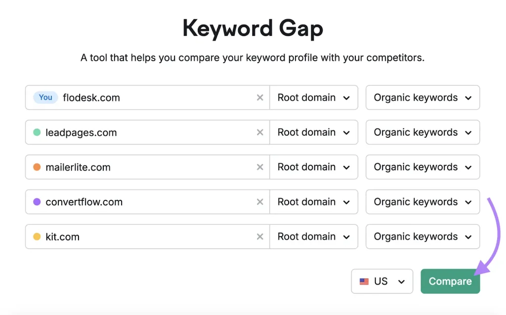keyword gap analysis
