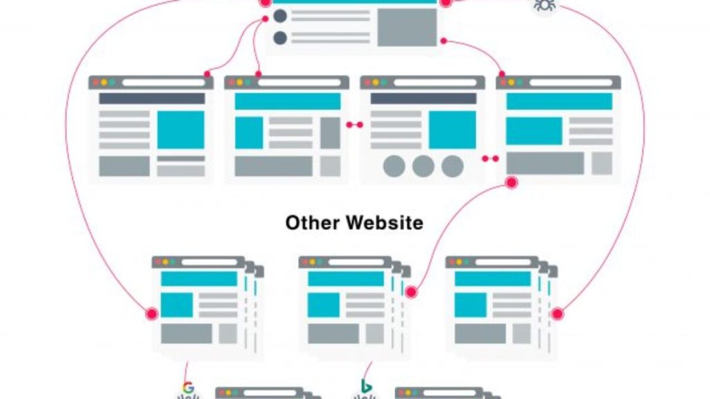 Backlink strategies