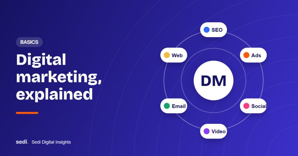 What Is Digital Marketing? A Complete Guide for Kenyan Businesses (2026)